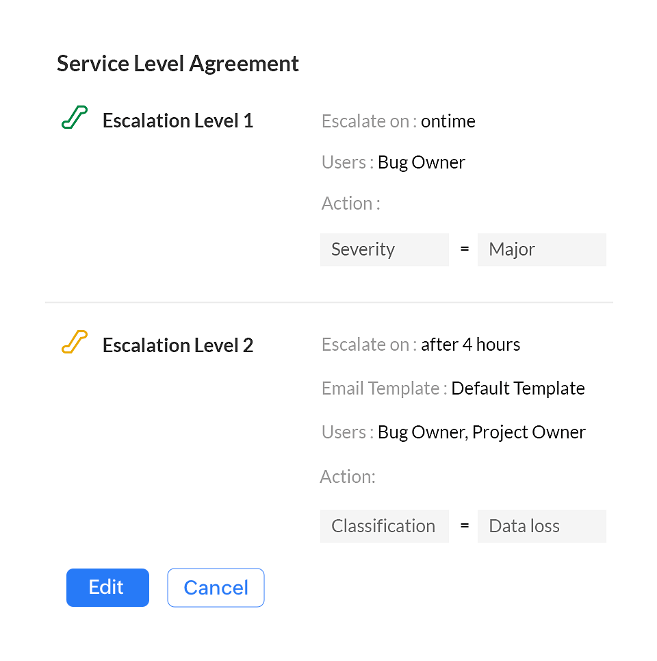 Automation Slide Zoho Projects