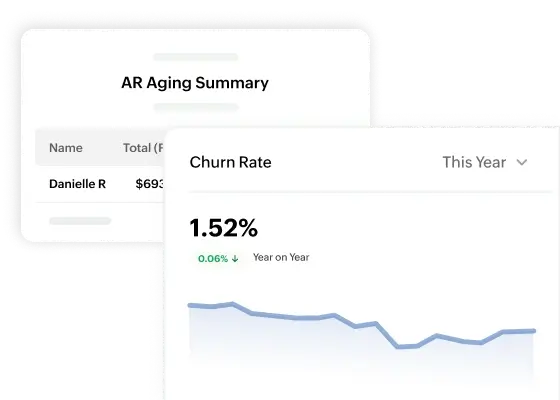 Dunning Analysis and Report