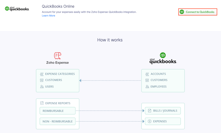 Connect to Quickbooks