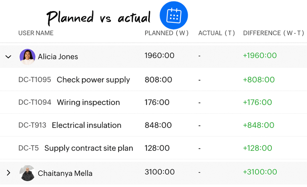 Construction Management Budget