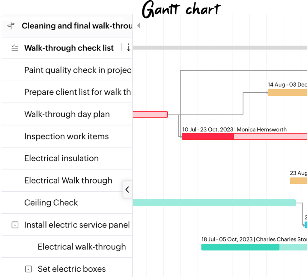 Gantt Chart for Zoho Projects