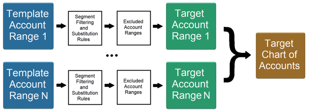 copy g/l diagram