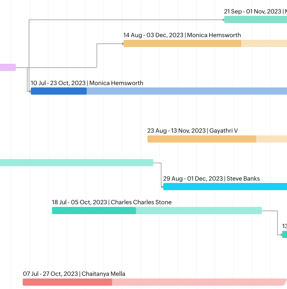 Dependency Management