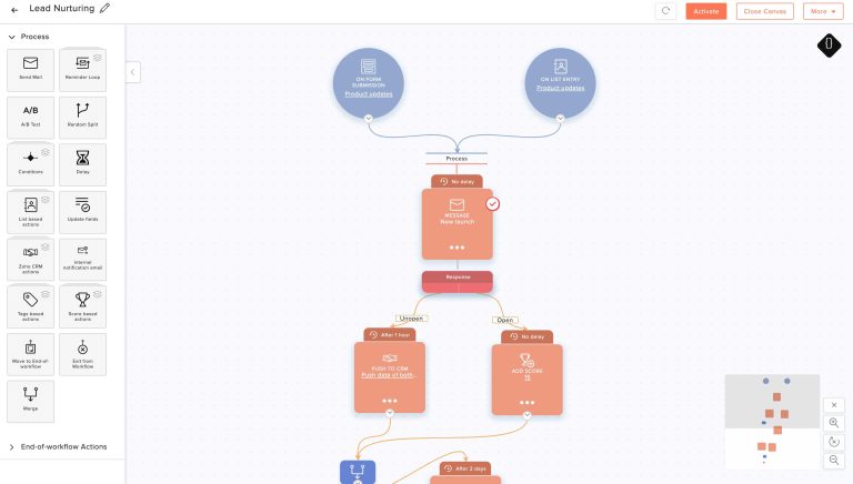 Nurture Contacts