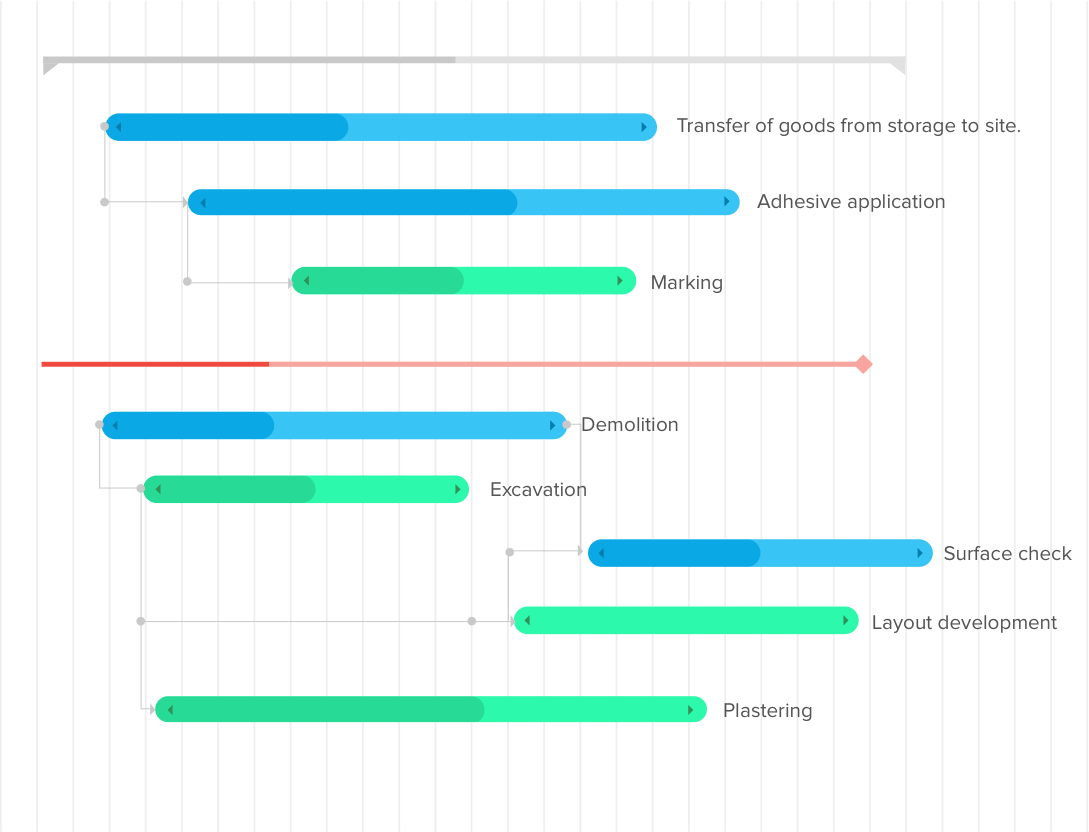 Create and Edit Dependencies