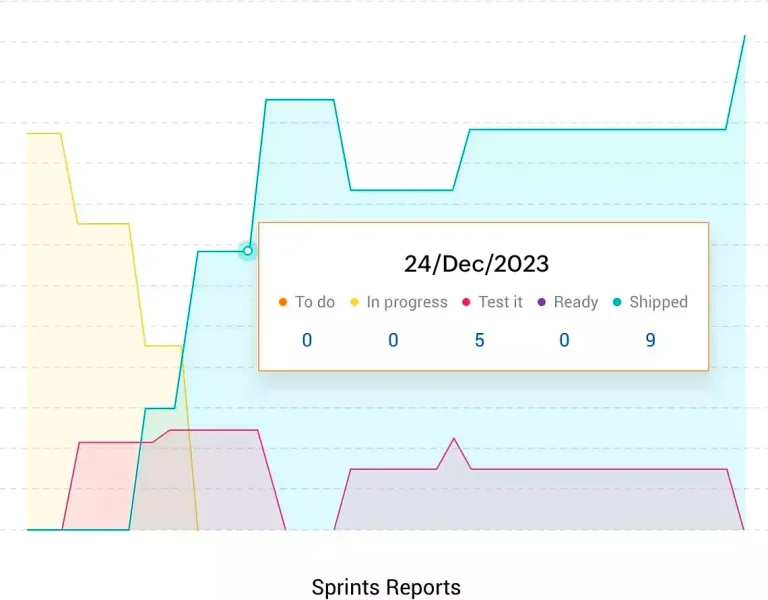 get actionable insights