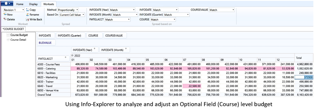 Optional Tables budgeting screen