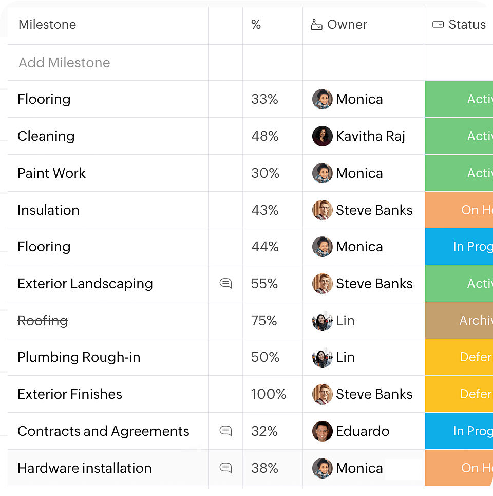 Milestones on Zoho Projects