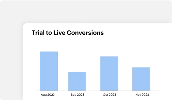 Ondemand Trial Report