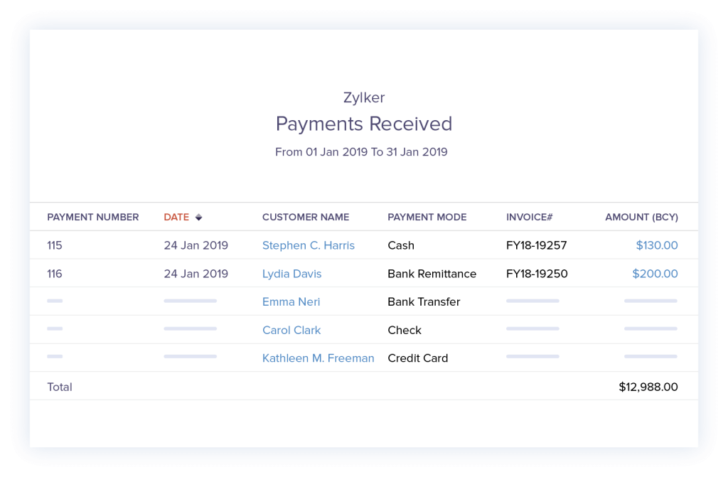 Zoho Books giving detailed reports on payments