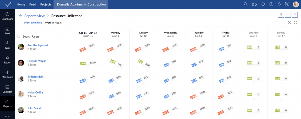 What is a Resource Utilization Chart?​