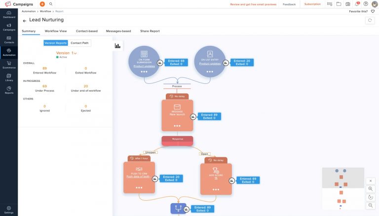 Analyze your email workflow strategy with reports