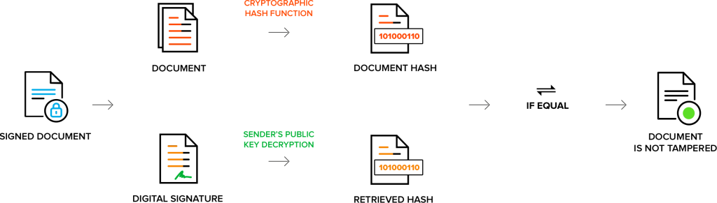sign-digital-signature-srecepient-flow