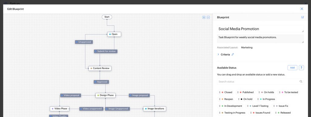 Worflow Automation Marketing Chart