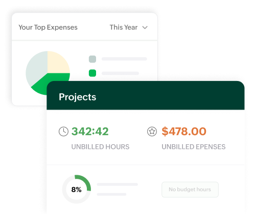 Zoho Billing Analytics