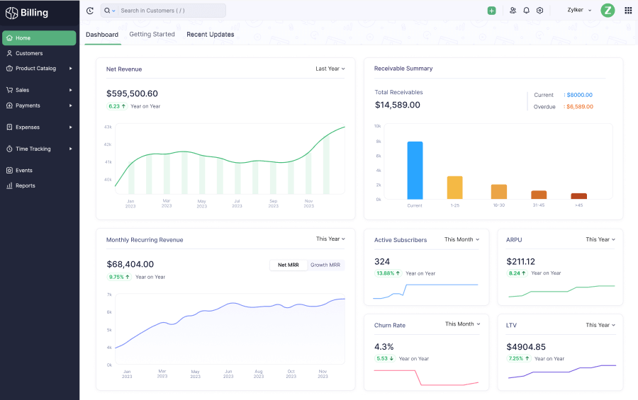 Zoho Billing Process