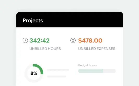 Project Profitability