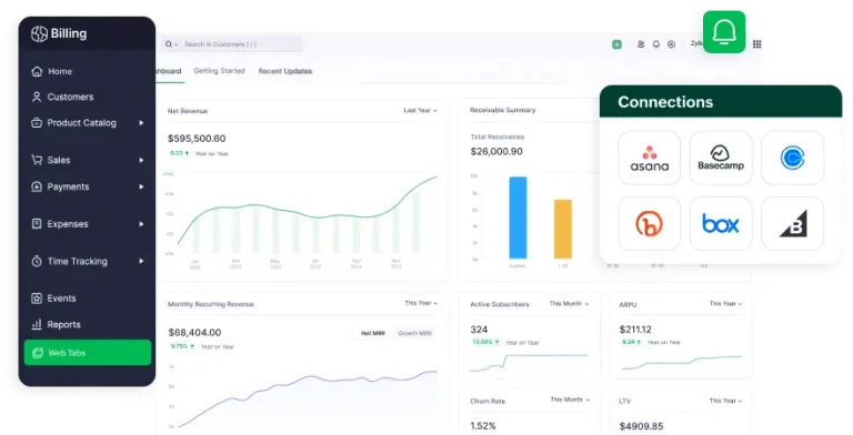 Gain useful insights on the dashboard