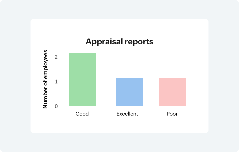 Analyze talent performance and potential with the 9-box matrix