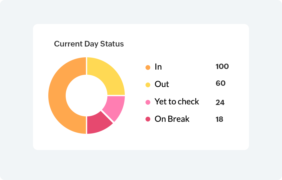 Generated Report for Zoho People