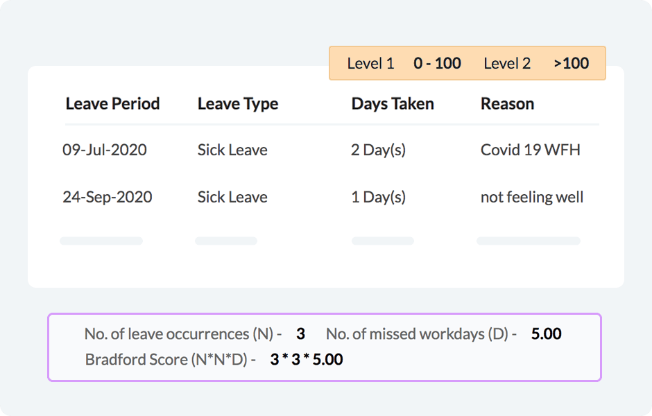 Manage Absenteeism Screen