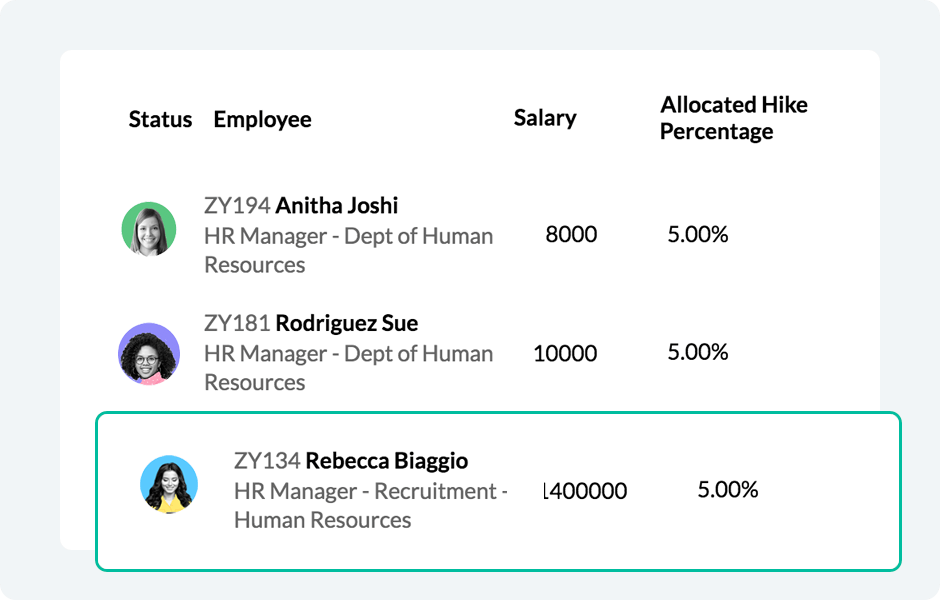 Streamlined salary hikes